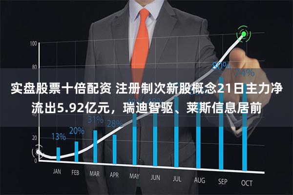 实盘股票十倍配资 注册制次新股概念21日主力净流出5.92亿元，瑞迪智驱、莱斯信息居前