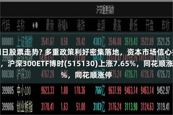 明日股票走势? 多重政策利好密集落地，资本市场信心提振，沪深300ETF博时(515130)上涨7.65%，同花顺涨停